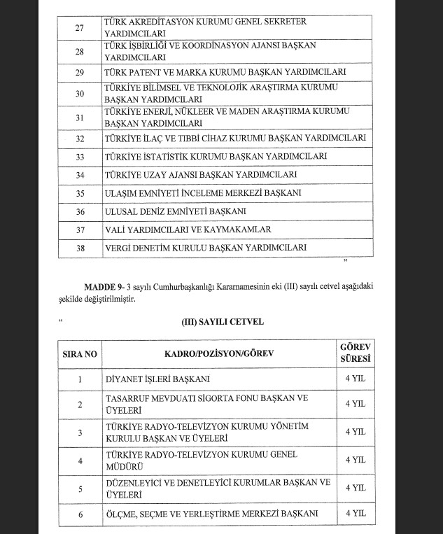 Resmi Gazete’de yayımlandı: Üst düzey atamalarda yeni düzenleme-9