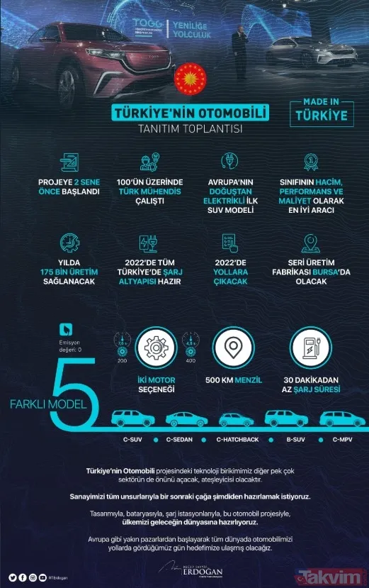 Türkiye'nin ilk yerli otomobilinin iç tasarımı ve teknik özellikleri! - 11
