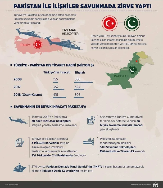 pakistanin-ankara-buyukelcisi-sirus-seccad-gazi-gokyuzunun-bile-limiti-var-pakistan-ve-turkiye-is-birliginin-sonu-yok-1639493822464.jpeg Pakistan'ın Ankara Büyükelçisi Sirus Seccad Gazi: Gökyüzünün bile limiti var Pakistan ve Türkiye iş birliğinin sonu yok-4