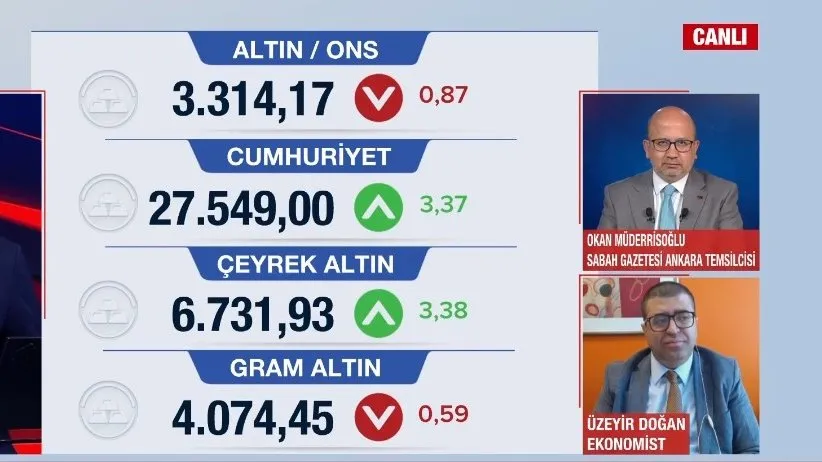 Altında fiyatlarında yükseliş sürüyor! Uzman isim yatırımcıları uyardı: Dikkatli olun!