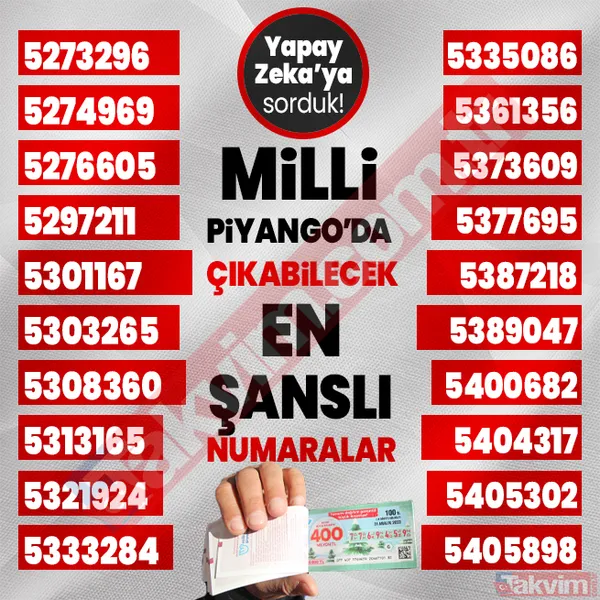 Yılbaşında 400, 40, 20 milyon TL çıkabilecek 1000 rakamı yapay zeka açıkladı! 2024 Milli Piyango çekilişi en şanslı numaralar listesi! - 25