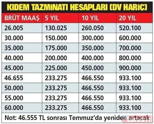 1999-2008-2016 SGK girişine kıdem avantajı! Yıl+prim+gün hesabı geldi: 1, 5, 10, 20 yıla... - 6