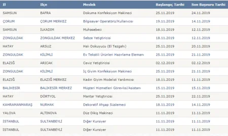 İŞKUR'dan büro memuru, işçi, aşçı, şoför ve muhasebeci personel alımı!-7