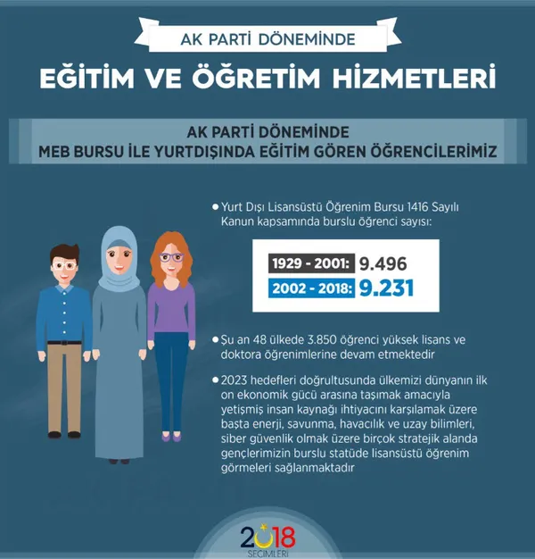 AK Parti iktidarı döneminde eğitimde devrim yapıldı-12