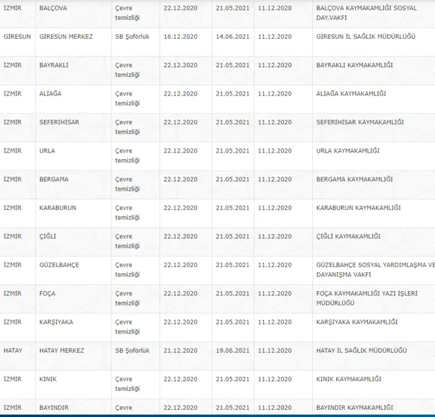 TYP hastane personel alımı başvuru şartları nedir? 11 Aralık İŞKUR TYP ilanları peş peşe yayımlandı-3