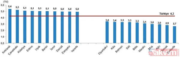 TÜİK istatistikleri açıkladı akıllara Başkan Erdoğan’ın o uyarısı geldi: Savaştan daha önemli tehdit! | O iller için tehlike çanları - 15