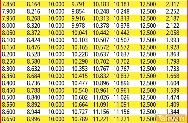 3.7 MİLYON EMEKLİYE FARK | En düşük maaş 12.500 TL: Karar Resmi Gazete'de! Yeni taban aylıkla kime, ne kadar ödeme yapılacak? İşte maaş maaş yeni tablo... - 16