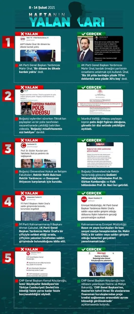 CHP ve HDP yandaşı medyanın bu haftaki yalanları!-7