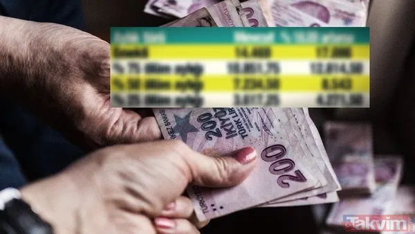 2025'İn İlk Yarısına Ait Enflasyon Rakamları Temmuz Ayının Başında Netlik Kazanacak. Tüik'in 3 Temmuz'da Duyurması Beklenen Bu Veri Emekli Maaşları İçin...