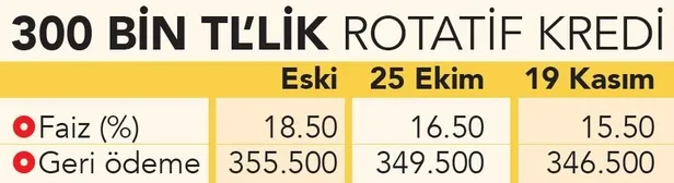 Konut alacaklara müjde! Kamu bankaları faizi 1 puan daha düşürdü: 48 bin TL cepte kaldı!-9