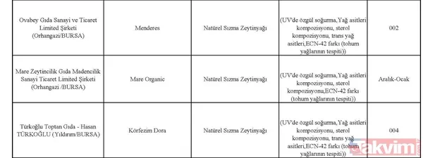 Zeytinde kum'pas' var! Paslı demir, tekstil boyası ile zeytine renk veriyorlar... - 22