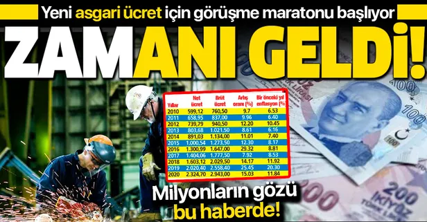 Zamanı geldi! Yeni asgari ücret için görüşme maratonu başlıyor | 2021 asgari ücret ne kadar olacak?