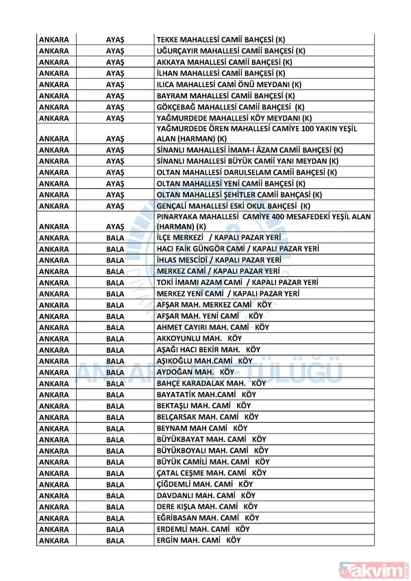 İstanbul, Ankara ve İzmir'de hangi camilerde cuma namazı kılınacak? İşte cuma namazı kılınacak camiler | Liste belli oldu - 5
