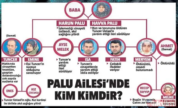 Müge Anlı'daki Palu ailesi olayında komşulardan gelen korku dolu sözler... 13 Ocak - 2