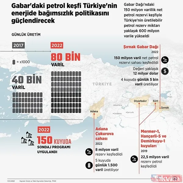 Karadeniz'de 1 trilyon dolar değerinde 710 milyar metreküplük doğal gaz! Arka planda bir 'Albayrak' var: Adım adım milli enerji serüveni - 6