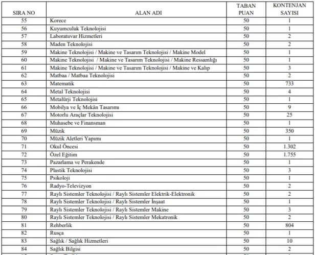 2021-yili-50-kpss-puani-ile-15000-personel-alimi-basvuru-kilavuzu-iste-alim-yapan-kurumlar-kadrolar-basvuru-sartlari-1632572888624.png 15.000 personel alımı 2021 yılı 50 KPSS puanı ile başvuru kılavuzu! İşte KPSS'yle alım yapan kurumlar kadrolar başvuru şartları-5