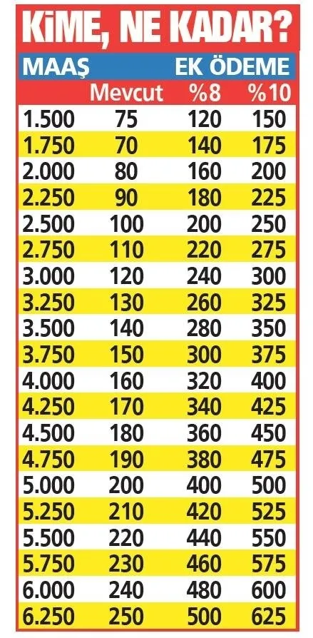 ek-odeme-imkani-doguyor-milyonlarin-gozu-kulagi-bu-haberde-ssk-bagkurlu-emekliye-690-lira-1617436282148.jpeg Ek ödeme imkanı doğuyor! Milyonların gözü kulağı bu haberde! SSK Bağkur'lu emekliye 690 lira...-7