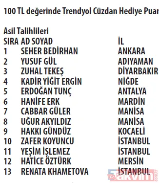 100 Tl Değerinde Trendyol Cüzdan Hediye Puan Kazanan Asil Ve Yedek Talihliler.