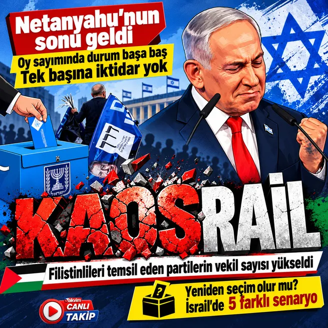 İsrailde oy sayımı sürüyor: Netanyahu bloğu dışındaki partiler öne geçti! 5 farklı senaryo