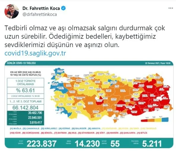 Son dakika: Sağlık Bakanlığı 25 Temmuz 2021 koronavirüs vaka, vefat ve aşı tablosunu paylaştı-2