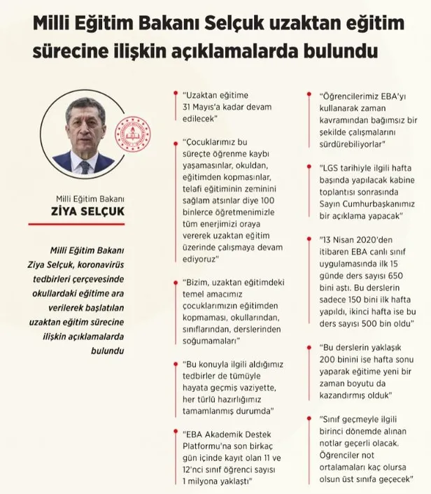 Son dakika: Bakan Selçuk: Okulları 1 Haziran'da açabiliriz-1