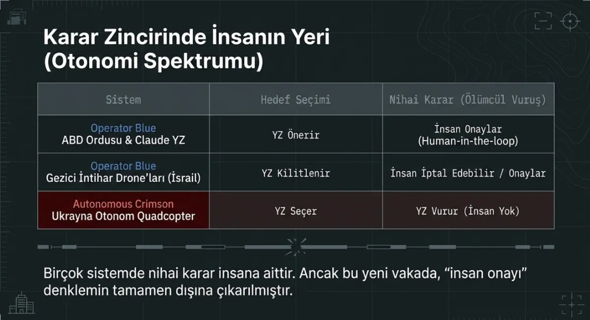 otonom-robotlar-insan-askerleri-mi-oldurdu-1781452021351.png Savaş tarihinde ilk: Otonom robotlar ilk kez insan askerleri mi öldürdü?-5