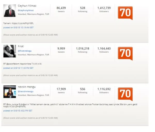 Twitter'daki kara propagandanın arkasında kimler var? TAMAM etiketine en çok hangi ülkeden destek verildi?-21