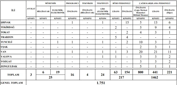 icisleri-bakanligi-ve-112-cagri-merkezi-personel-alimi-basvuru-sartlari-ve-tarihi-en-az-lise-mezunu-alimi-yapilacak-1611315200862.png 112 çağrı merkezi alımı ilanları - İçişleri Bakanlığı en az lise mezunu 112 çağrı merkezi personel alımı başvuru şartları ve tarihi!-6