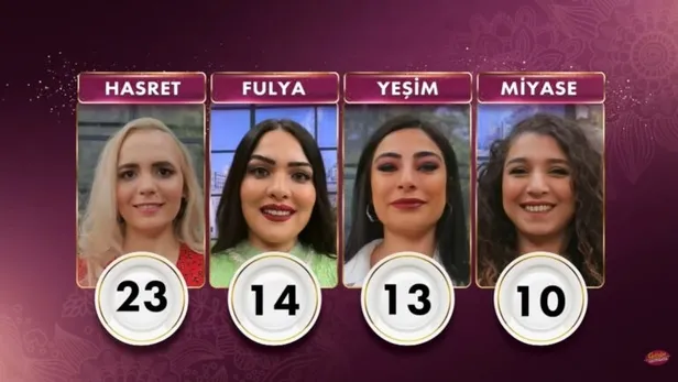 gelinim-mutfakta-25-mart-puan-durumu-gelinim-mutfakta-bugun-kim-birinci-oldu-kim-elendi-buyuk-odulu-kazanan-is-1648211074273.jpg Gelinim Mutfakta bugün kim birinci oldu, kim elendi? Gelinim Mutfakta 25 Mart puan durumu | Büyük ödülü kazanan isim...-3