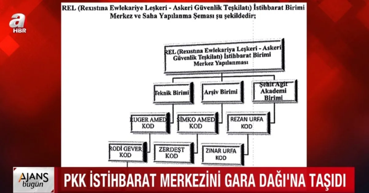 350 kişilik terör ağı ifşa oldu