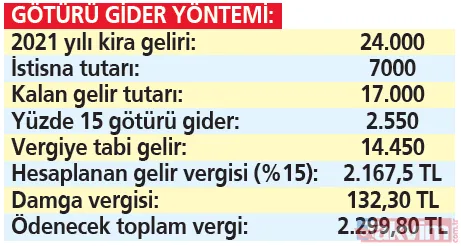 Kira geliri olana 7 bin TL indirim! Beyanname dönemi başlıyor... Milyonlarca ev sahibini ilgilendiren haber - 22