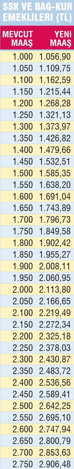 Emekliye 7 bin 500 TL ikramiye