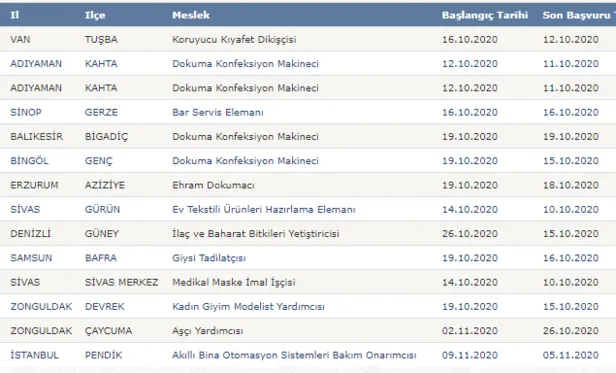 iskur dan 3500 tl maasla sinavsiz