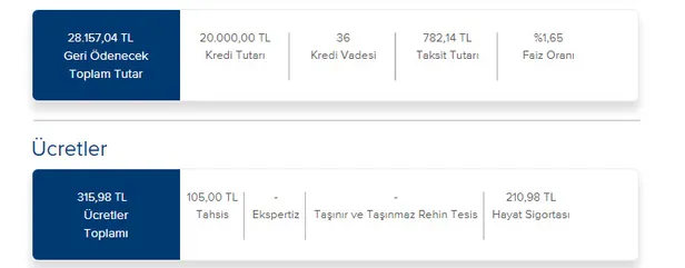 Borcu olanlara düşük taksitlerle 20.000 TL ihtiyaç kredisi veren bankalar! Anında hesabınıza yatıyor!-6