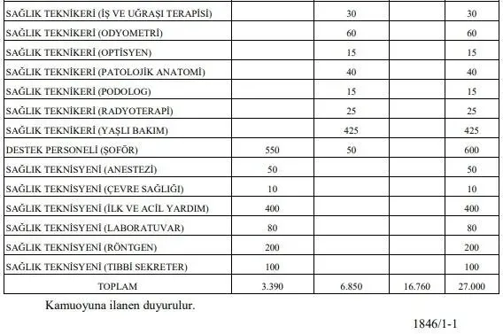 kpss-20245-tercih-kilavuzu-basvuru-ekrani-2024-saglik-bakanligi-27-bin-personel-alimi-brans-ve-kadro-dagilimi-1708485188995.jpeg Sağlık Bakanlığı 27 bin personel alımı atama kurası ne zaman? KPSS-2024/5 sonuç SORGULAMA EKRANI ÖSYM 2024!-7