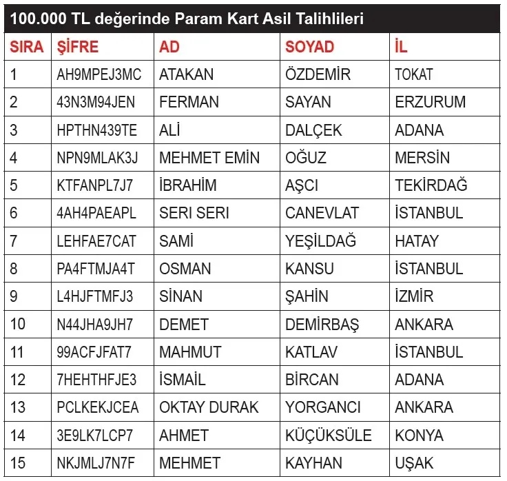 nescafe-3u1-arada-ulusal-kampanyasi-3-ve-4-donem-cekilis-sonuclari-aciklandi-1774206205776.jpeg Nescafe 3ü1 Arada çekiliş sonuçları: 1 milyon TL ödülü kazananlar asil yedek isim listesi-4