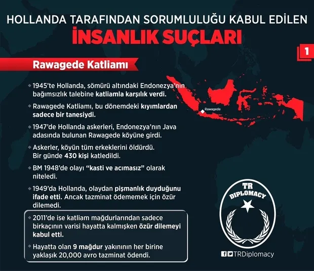 Hollanda'nın sorumluluğunu kabul ettiği insanlık suçları-1