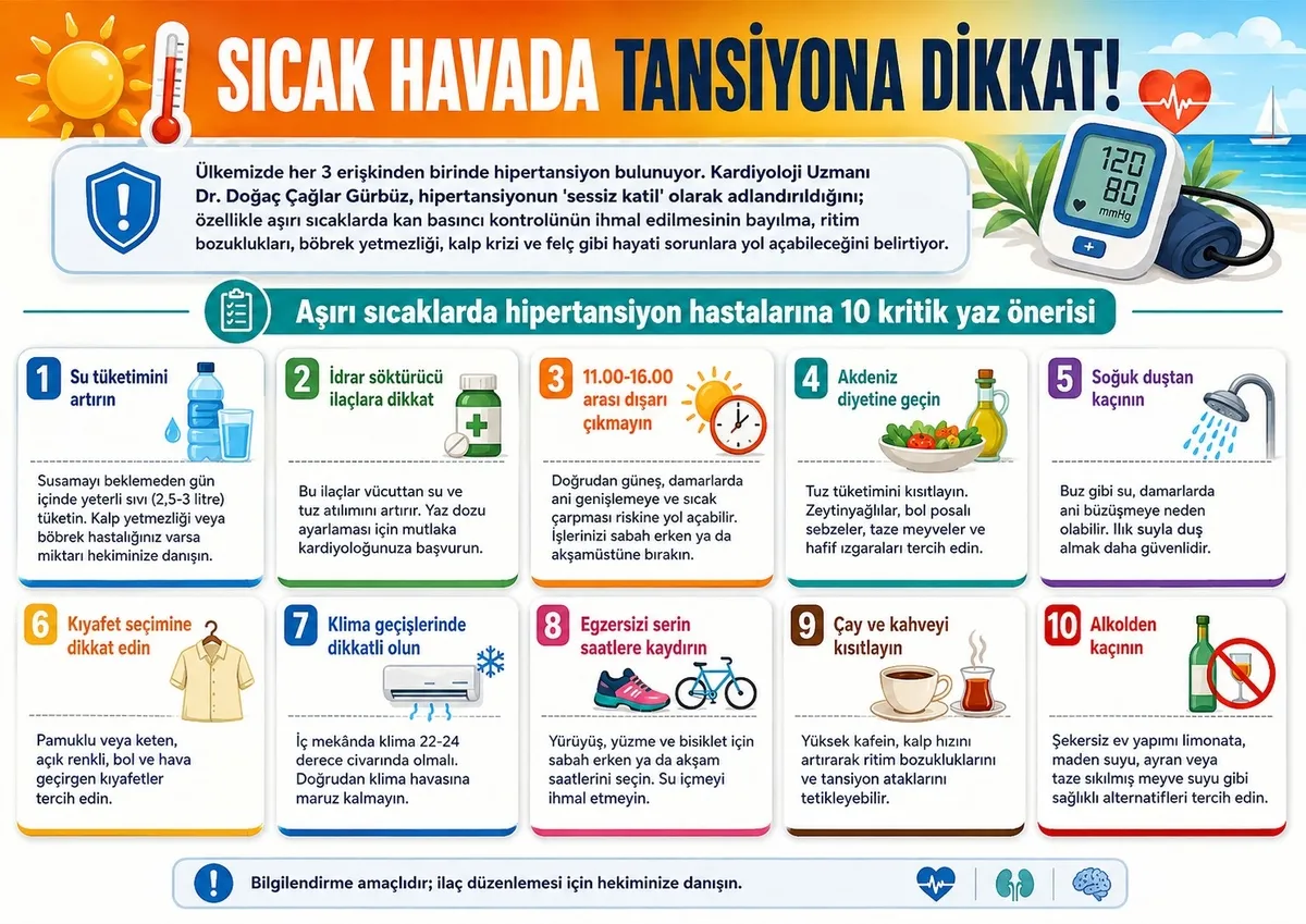 1787013840675.jpeg Hipertansiyon hastalarına yaz uyarısı: Soğuk duş kalp krizini tetikleyebilir-3