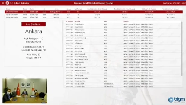 17 Mart 2021 Adalet Bakanlığı personel alımı kura sonuçları açıklandı! Adalet Bakanlığı kura çekilişi sorgulama