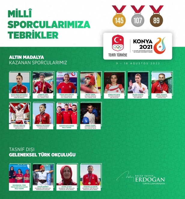 baskan-erdogandan-5-islami-dayanisma-oyunlarinda-ter-doken-milli-sporculara-tebrik-1660980579554.jpeg Başkan Erdoğan'dan 5. İslami Dayanışma Oyunları’nda ter döken milli sporculara tebrik-5