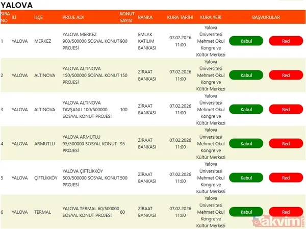 TOKİ 3.541 konut için kura çekildi! Kırıkkale ve Yalova isim listesi sorgulama - 6
