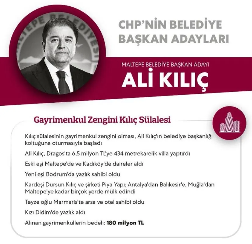 CHP'nin İstanbul adayı Ekrem İmamoğlu kimdir? İşte Beton Ekrem'in FETÖ'ye verdiği ihaleler - 30