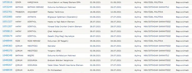 Aylık ücret, açık iş kolları, başvuru adresi! Günlük 110 lira cep harçlığı! Haftanın istihdam garantili meslek kursları!-4