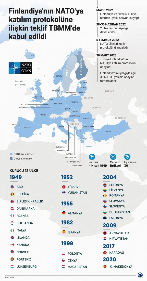 nato-genel-sekreteri-jens-stoltenberg-finlandiya-resmi-olarak-ittifakimiza-katilacak-1680254757704.jpg NATO Genel Sekreteri Jens Stoltenberg: Finlandiya resmi olarak ittifakımıza katılacak-3