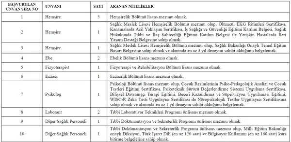 memur-olmak-isteyenler-dikkat-kpss-sartsiz-yeni-alim-ilani-yayinlandi-iste-guncel-personel-alim-ilanlari-1645425285272.jpg Memur olmak isteyenler dikkat! KPSS şartsız yeni alım ilanı yayınlandı! İşte güncel personel alım ilanları-4