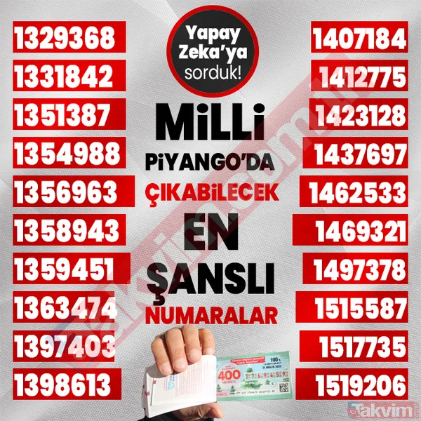 Yılbaşında 400, 40, 20 milyon TL çıkabilecek 1000 rakamı yapay zeka açıkladı! 2024 Milli Piyango çekilişi en şanslı numaralar listesi! - 3
