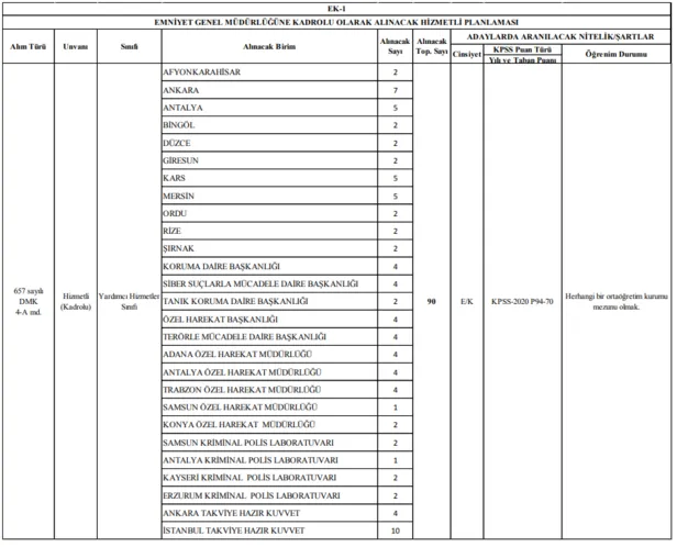 bugun-basladi-egm-en-az-ortaogretim-mezunu-kadrolu-personel-alacak-basvuru-sartlari-neler-1611579786877.png Bugün başladı! Emniyet Genel Müdürlüğü (EGM) en az ortaöğretim mezunu kadrolu personel alacak! Başvuru şartları neler?-3