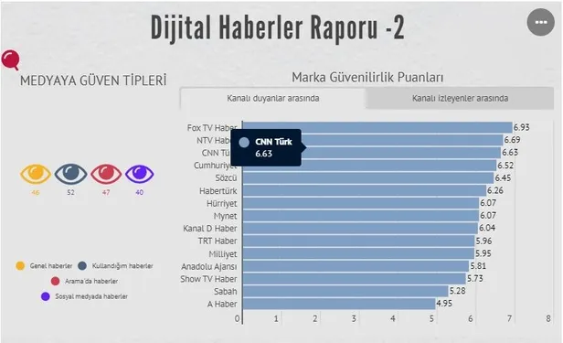 FETÖ'cü Servet Yanatma Reuters ve Oxford'un adını kullanarak siyasi medya operasyonu yapıyor-1