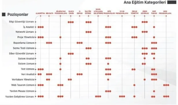 Son dakika: 1 Milyon Yazılımcı projesine rekor başvuru! Hazine ve Maliye Bakanı Berat Albayrak açıkladı!-2