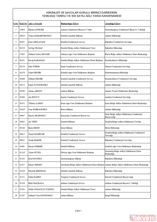 HSK'dan yaz kararnamesi! Binlerce hakim ve savcının görev yeri değişti: Tuba Ersöz Ünver Türkiye’nin ilk başörtülü il başsavcısı oldu - 12
